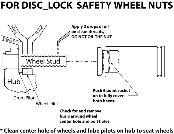 truck wheel nuts